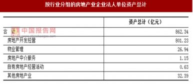 单位房产怎么分配的啊