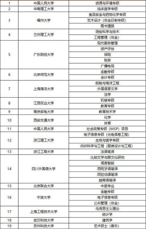 南宁怎么查房产是否解押