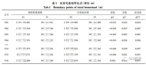 房产测量中误差怎么计算