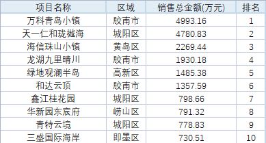 房产项目标签怎么写