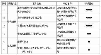 房产项目标签怎么写