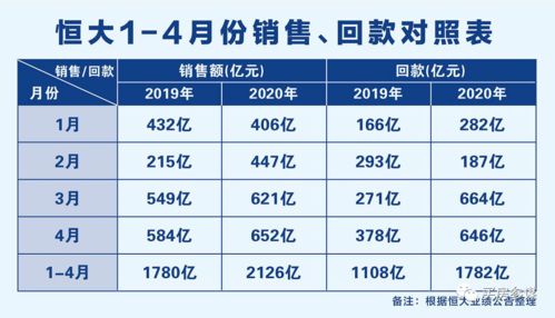 房产打7折怎么算