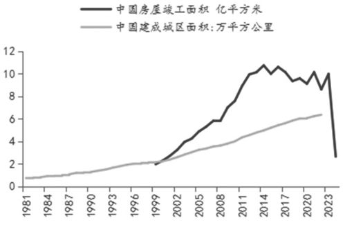 房产完工情况怎么看