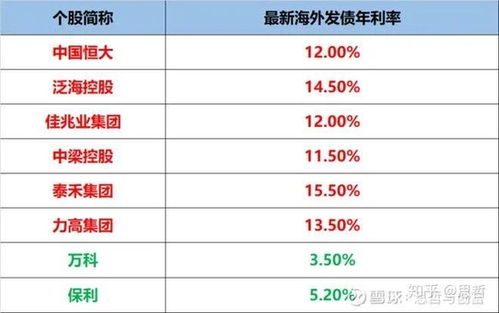 房产企业利息怎么算的