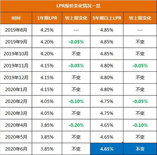 房产企业利息怎么算的