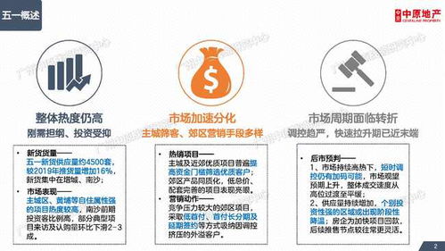 房产销售五一怎么群发