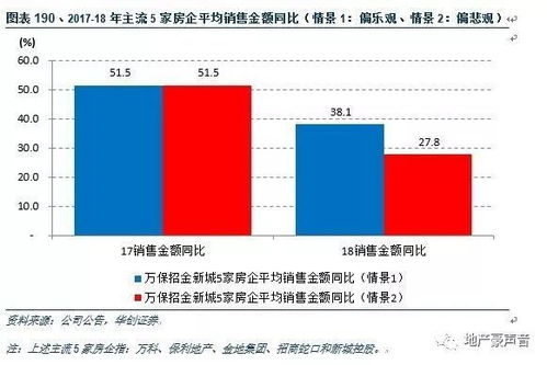 房产销售收银怎么排班