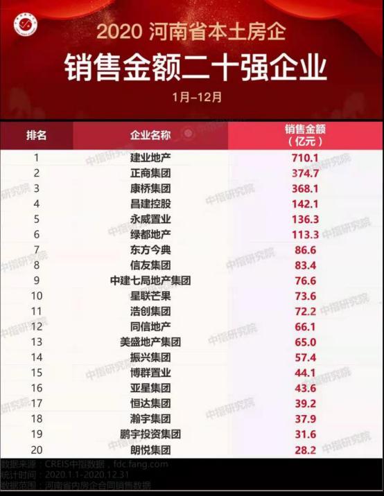 房产销售收银怎么排班