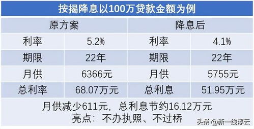 月供的房产怎么过户
