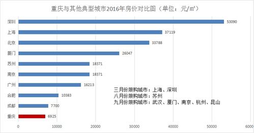重庆房产备案价怎么查询