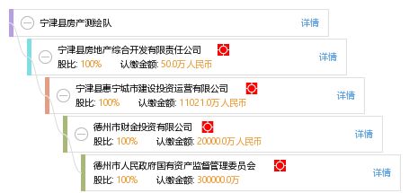房产测绘队怎么赚钱