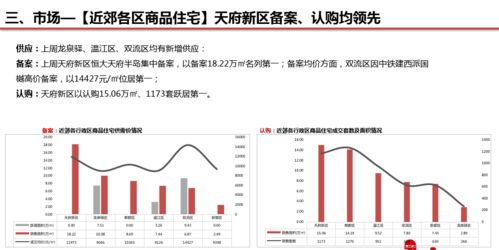 怎么做房产销冠