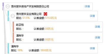 昱华房产怎么样