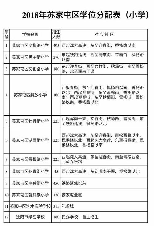 祖父母房产怎么分配