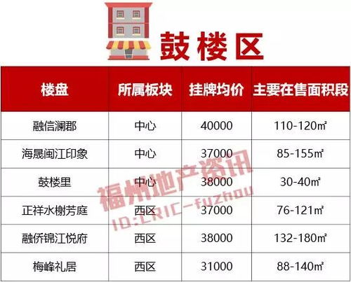 福州房产地税怎么收费