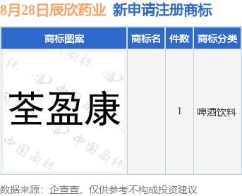 房产类作品标签怎么写