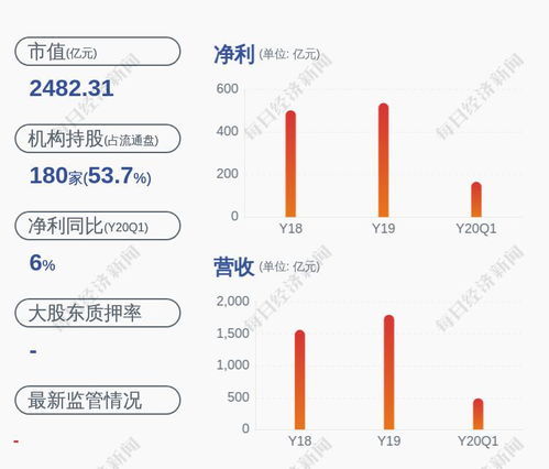 质押银行的房产怎么解押
