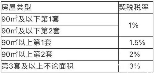 宁波房产退契税怎么操作