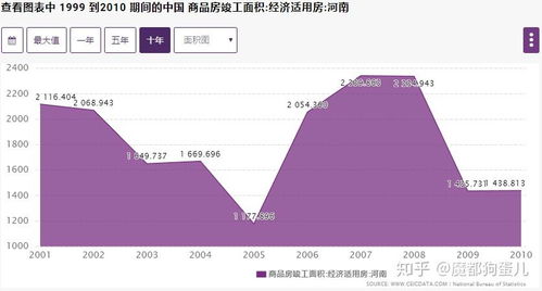 房产断供统计怎么查询