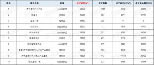 房产线索分析怎么看