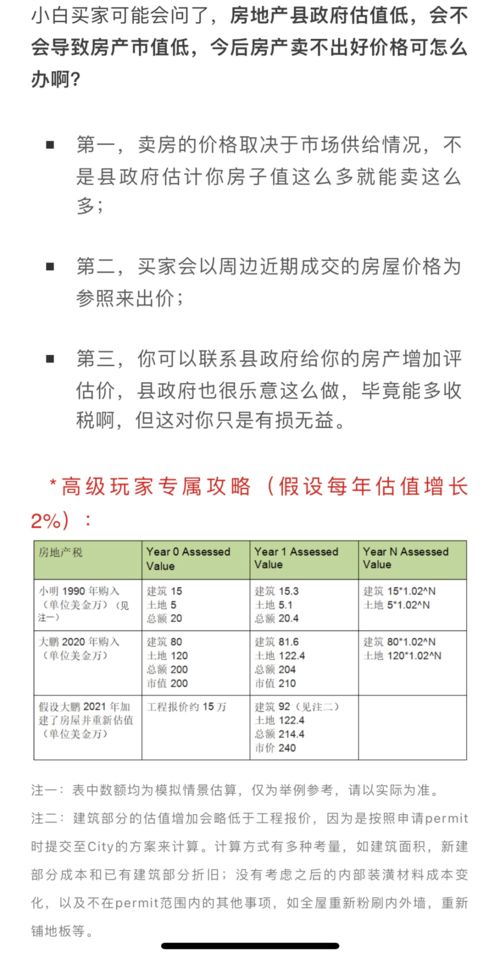 瑞丽房产税费怎么算