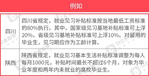 国家房产政策补贴怎么领