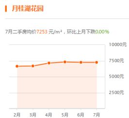 英德房产 销量怎么样