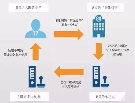 多处房产避税怎么办理