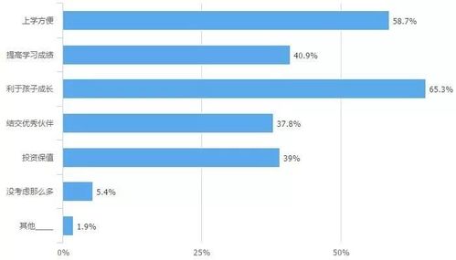 房产人员怎么查房价情况