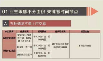 房产限售怎么解限制