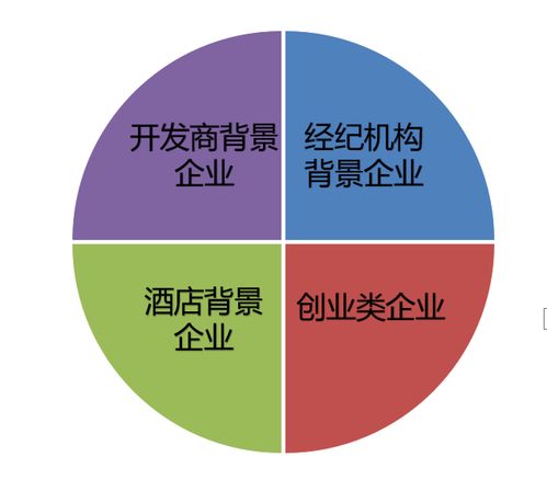 房产行业租房怎么创业的