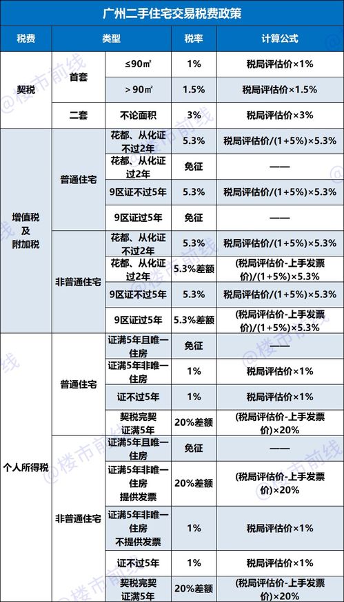 已故老人房产怎么查询