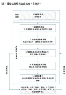 失信人员房产怎么处置好