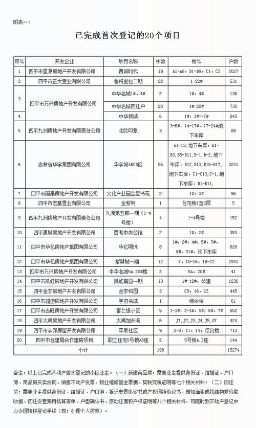 怎么查询房产进展情况表