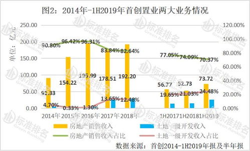 房产开发用地怎么买卖的