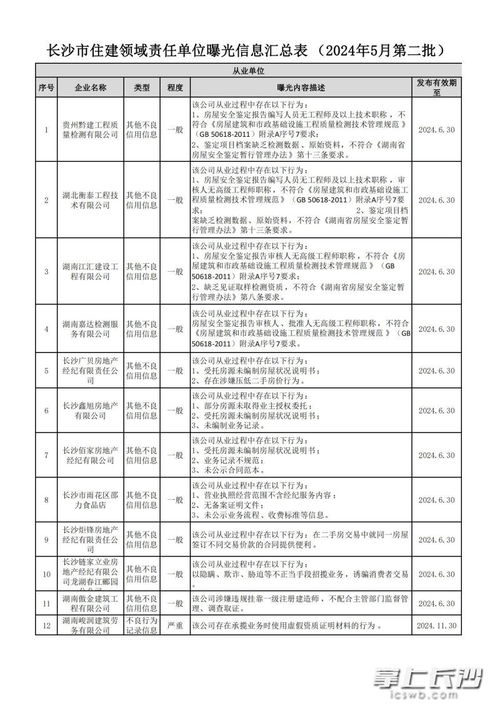 房产楼顶安全报告怎么写