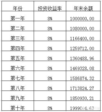 闲置房产怎么样交税