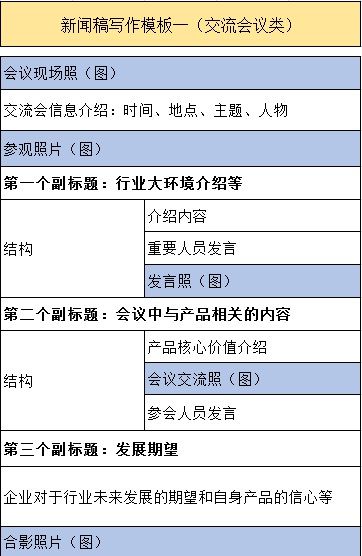 房产企业工作内容怎么写