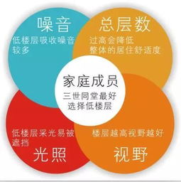 怎么分析房产优劣势 怎么分析房产优劣势