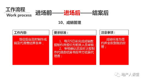 项目房产直播怎么做