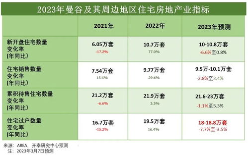 泰国房产新税怎么算