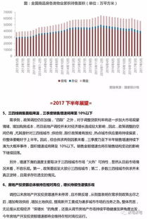 商铺房产知识干货怎么写