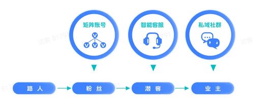 本地房产账号怎么做