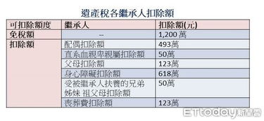 遗赠房产税费怎么算