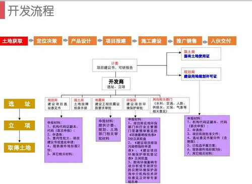 房产上诉怎么走流程