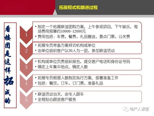 房产怎么推荐和成交客户