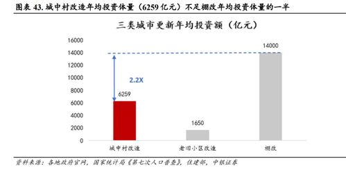 房产改造行业分析怎么写