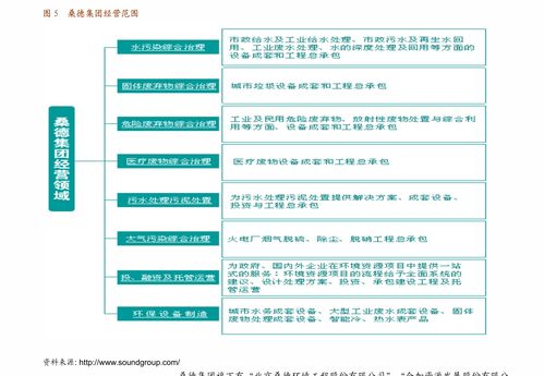 房产改造行业分析怎么写