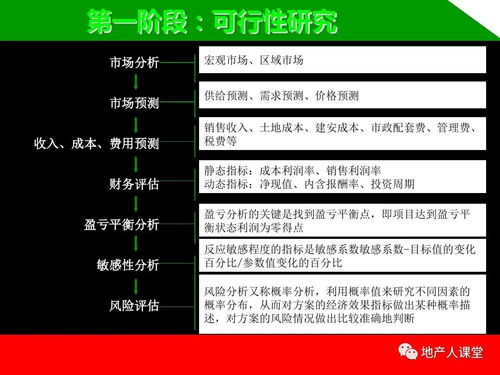 房产销售怎么新增客户