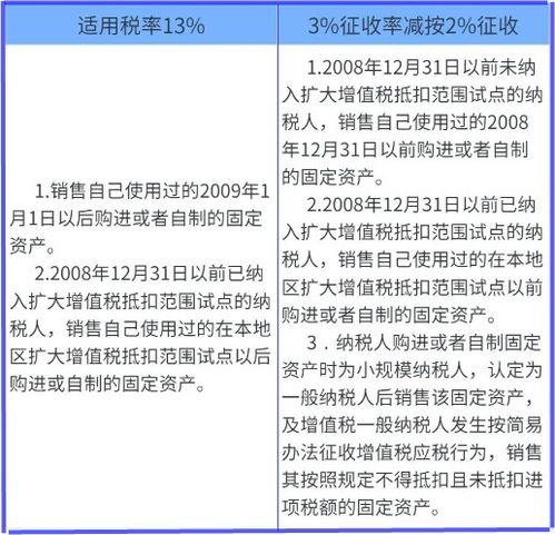 个人房产简易税怎么交税 个人房产简易税怎么交税